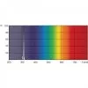 Portable UVB POD Phototherapy Lamp - PSORIASIS