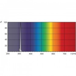 Lampe portative avec timer Photothérapie UVB - PSORIASIS